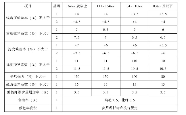 纺织品质指标与案例分析