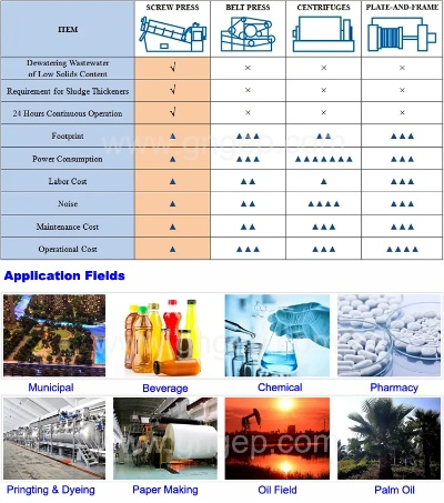 Textiles Water Resistance Evaluation Checklist