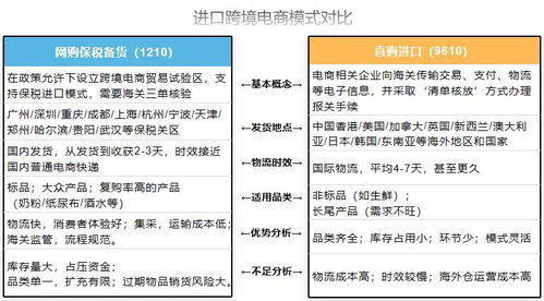 丹麦进口纺织品政策解读