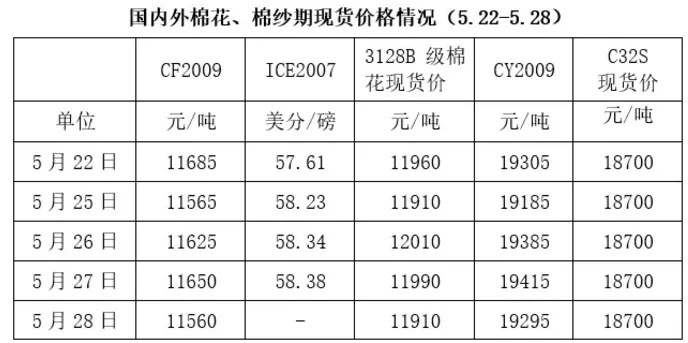 The Price Chart of Nanshan Eco-Textiles