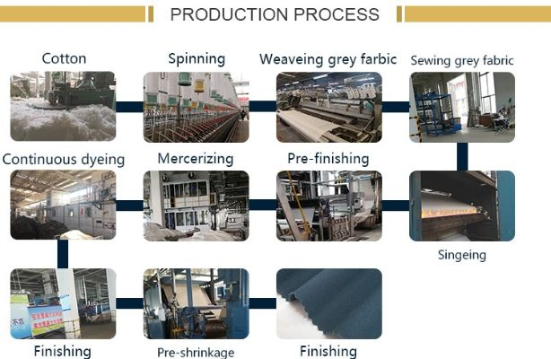 Textile Industry in Global Perspective