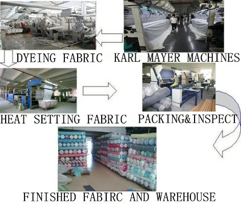 Textile Industry in Global Perspective
