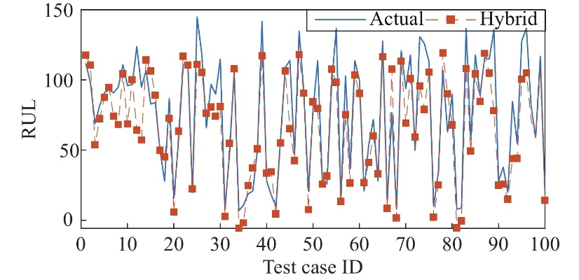 A Risk-Based Analysis of Textile Factories