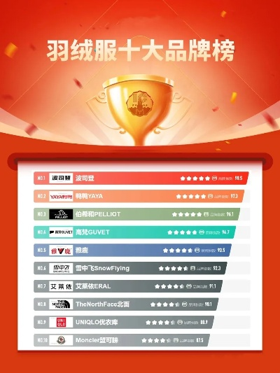 服装设计时尚纺织品牌排行榜