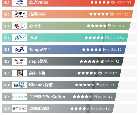 纯棉纺织品必买品牌排行榜