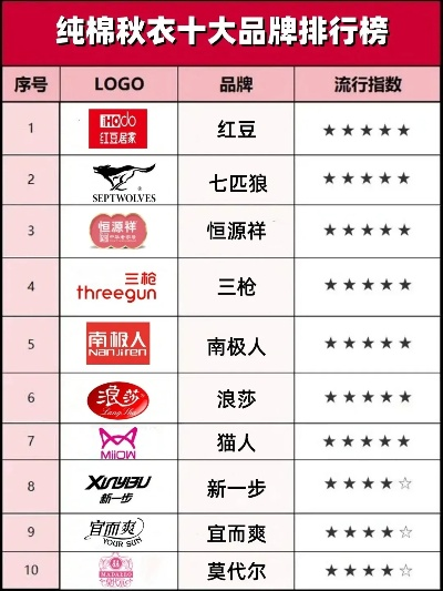 纯棉纺织品必买品牌排行榜