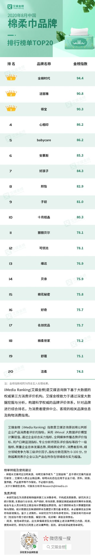 纯棉纺织品必买品牌排行榜