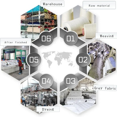 The Textile Factory in Jiangxi:A Case Study of the Fabric Bags