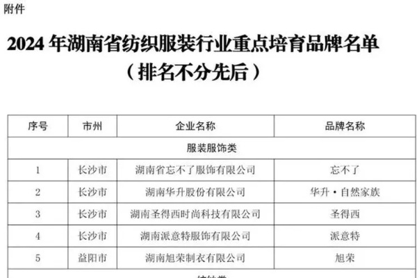 山东棉纺织品牌排行榜前十