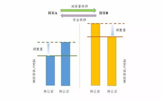 纺织品克重允许范围探讨