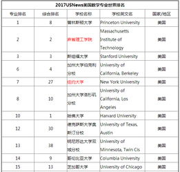 美国对纺织品的标准与案例分析