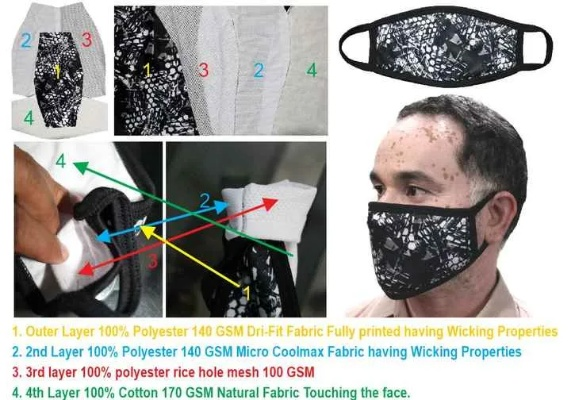 The Fabric Masks in Textile Factory