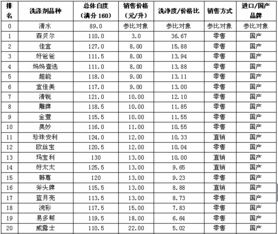 The宁波市纺织品洗涤剂批发市场，市场动态与商机