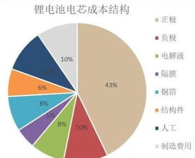 汽车纺织品优势分析