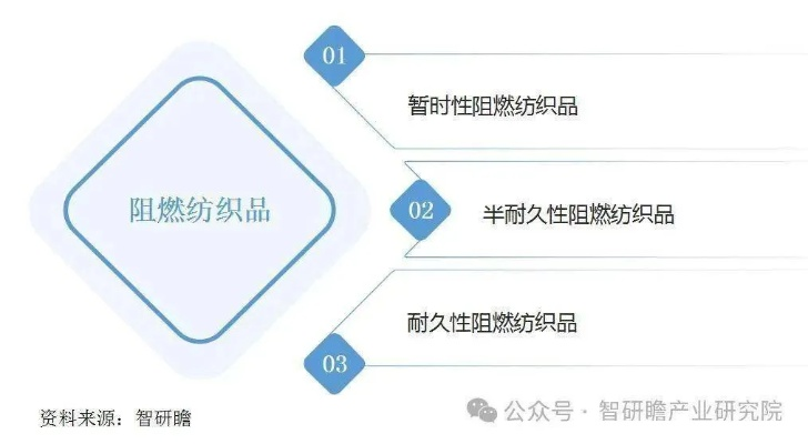 我国纺织品阻燃标准的概述与案例分析