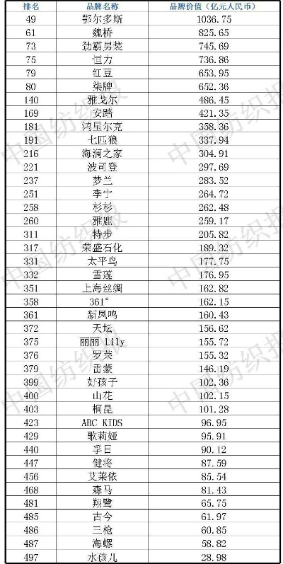 Low甲醛纺织品品牌排行榜前十名