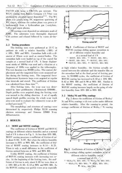The Role of Textiles in the Continuous Transition from Industry to Industry