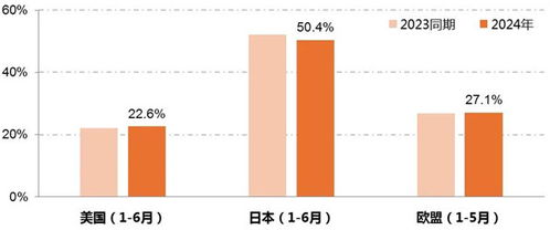阿尔及利亚纺织品市场概览