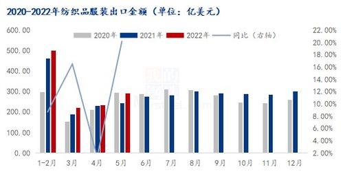 阿尔及利亚纺织品市场概览