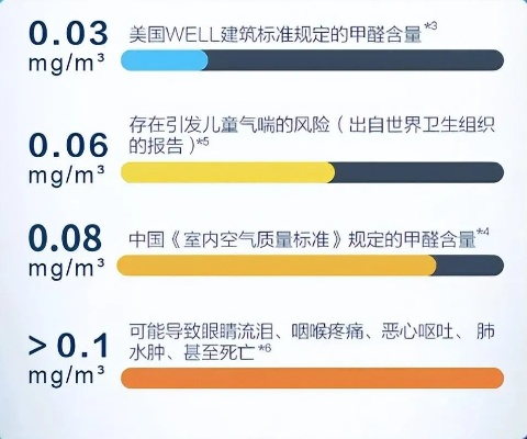 The Impact of Textile甲醛浓度