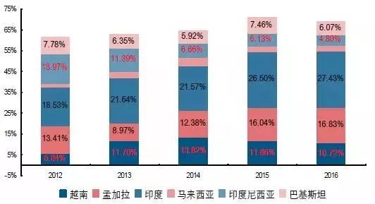 Testing the防晒性能，纺织品深度探讨