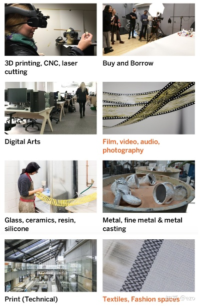 The Design of Textile Industries:A Multidisciplinary Approach