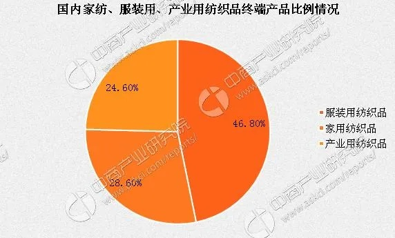 梁溪区无污染纺织品批发价格分析