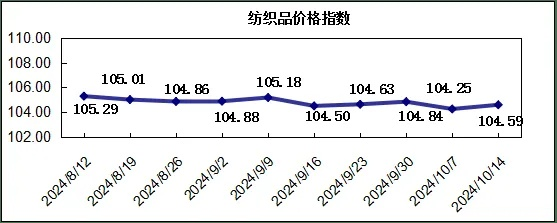 梁溪区无污染纺织品批发价格分析