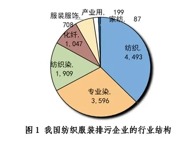 梁溪区无污染纺织品批发价格分析