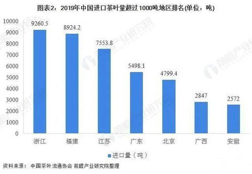 美国出口纺织品市场现状分析