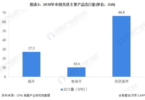 美国出口纺织品市场现状分析