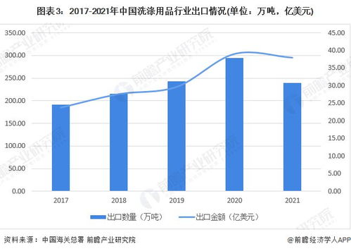 美国出口纺织品市场现状分析