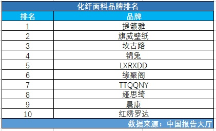 健康纺织品排名第一名品牌介绍