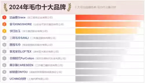 健康纺织品排名第一名品牌介绍