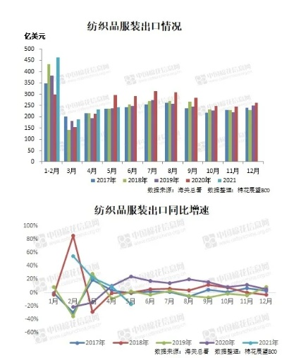 城口纺织品批发价格概览