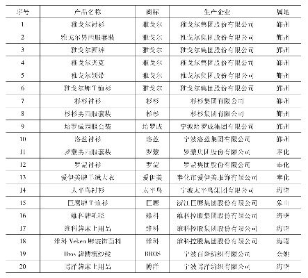 浙江布料纺织品厂家排名及案例分析