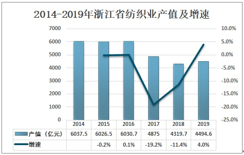 浙江布料纺织品厂家排名及案例分析