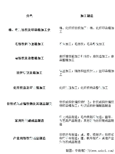 纺织品样本工商分类分析