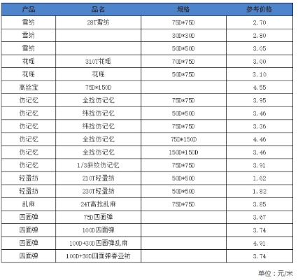 纺织品数码印花批发价格表