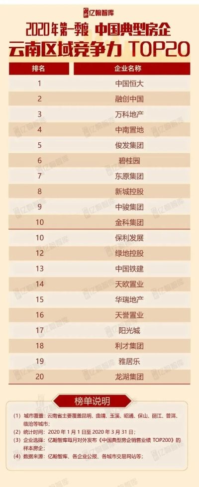 云南纺织品名牌，品牌崛起与市场分析