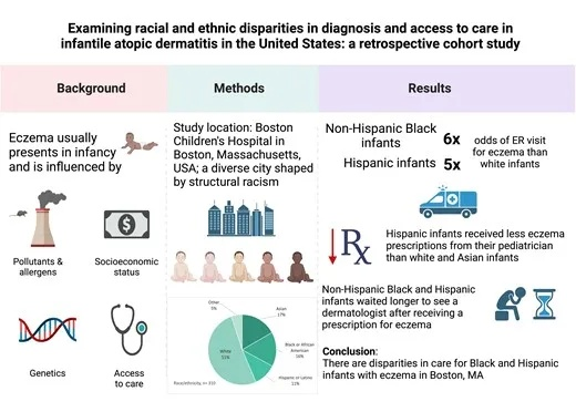 The Impediments of Limiting US Medical Textiles:A Comprehensive Analysis