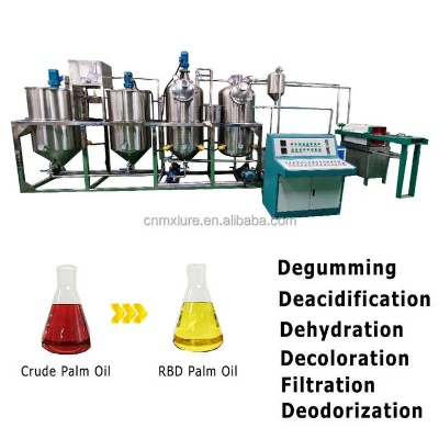The Determining Factors of Textile Oil Content