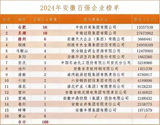 安徽家用纺织品牌排行榜前十名