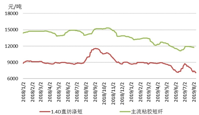 纯棉纺织品批发价格查询