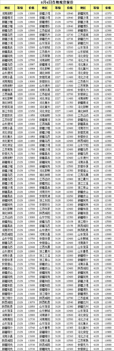 纯棉纺织品批发价格查询