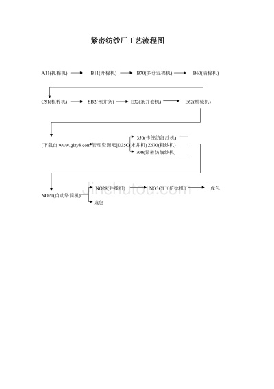 纺织厂出厂流程详解