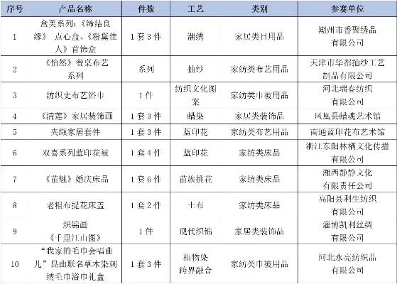 非遗纺织品排行前十品牌介绍