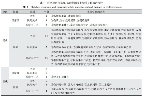 非遗纺织品排行前十品牌介绍