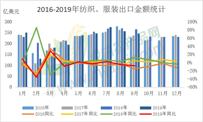 河北流行针纺织品批发价格分析