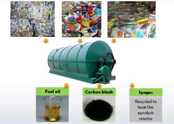 Exploring the Market for Sustainable Textile Recycling in Fuzhou